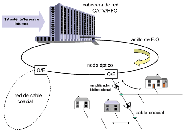 para medir calidad de redes CATV/HFC - Conectores-Redes-Fibra óptica-FTTh-Ethernet