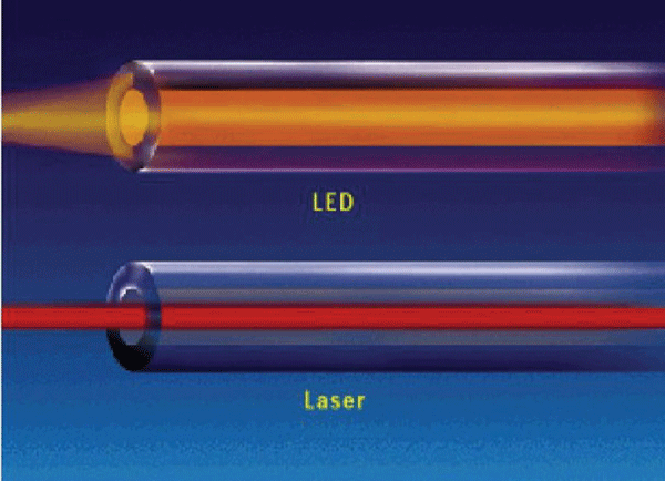 Humedad ponerse nervioso Punto Los caminos de la luz-Técnica de la fibra multimodal optimizada para láser  - Conectores-Redes-Fibra óptica-FTTh-Ethernet
