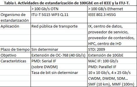 Tabla 1-120