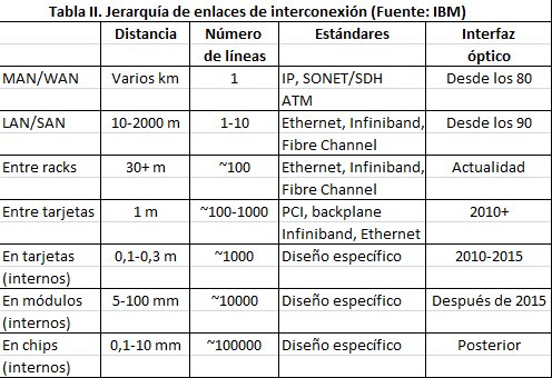 Tabla 2-121
