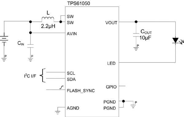 Control del flash de gran potencia de una - Conectores-Redes-Fibra óptica-FTTh-Ethernet