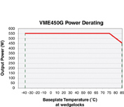vme3n127