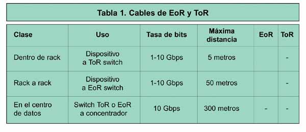 Tableau de connectivité 1 copie