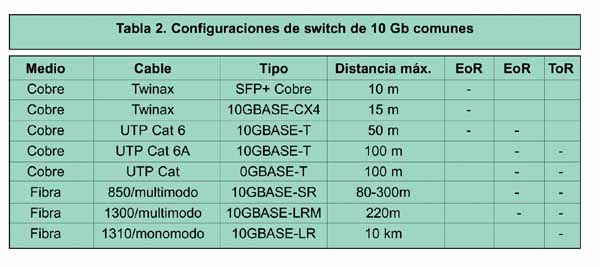 Tableau de connectivité 2 copie