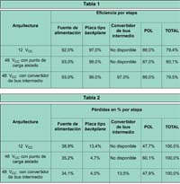 Efficacité de la copie des graphiques