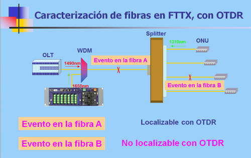 Identificador-fibras-w