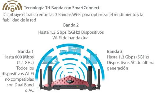 DIR-890L router tribanda-w