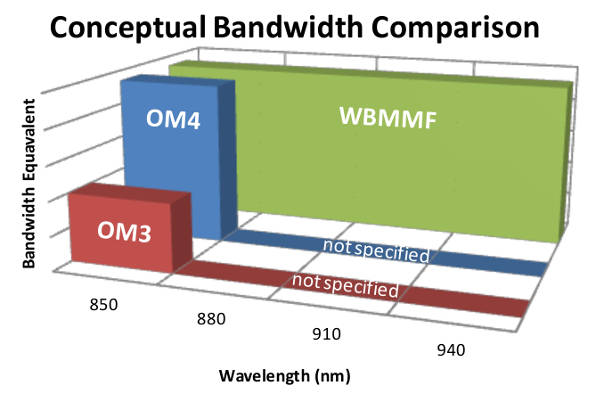 comparacion-WBMMF-w
