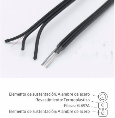 cable-exteriores-w