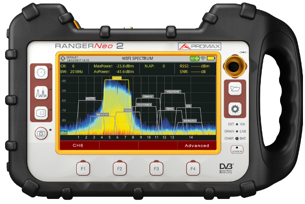 Field Meters