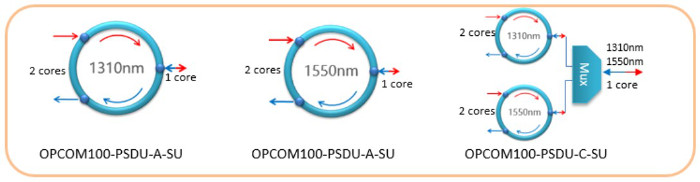 OPCOM100-PSDU-diagrama-w
