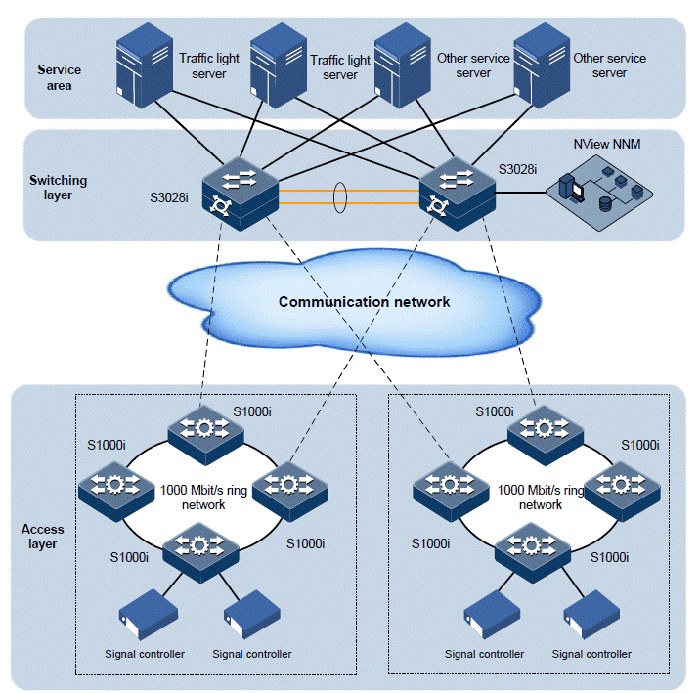 grafico-switches-davantel-w