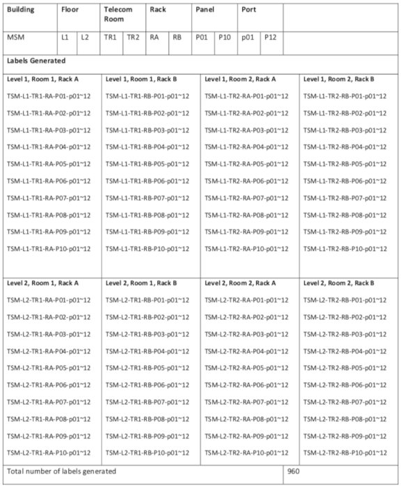 labels-generated-typical-LBT-installation