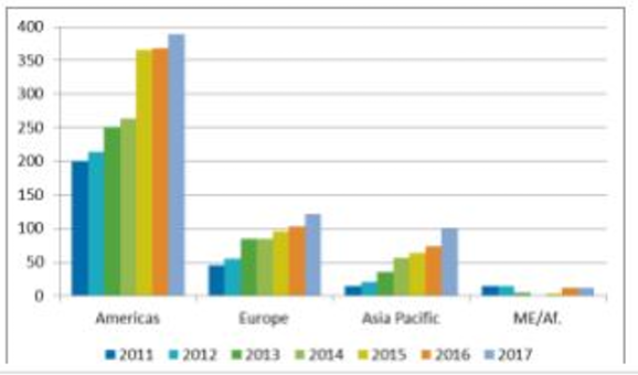 ventas-conectores-MPO