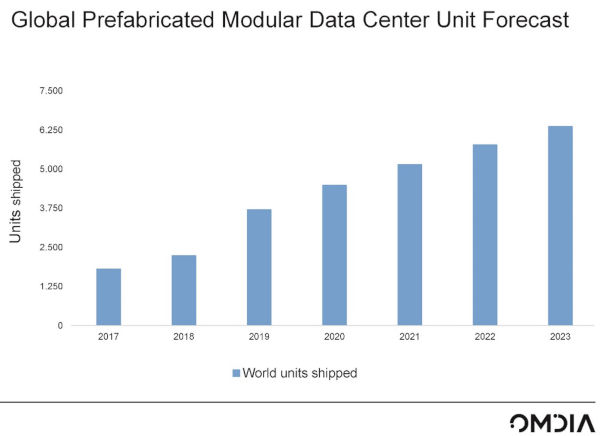 Global-PMDC-Forecast-Omdia-w