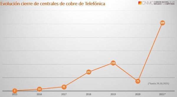 mapa-centrales sobre-cnmc2-1w