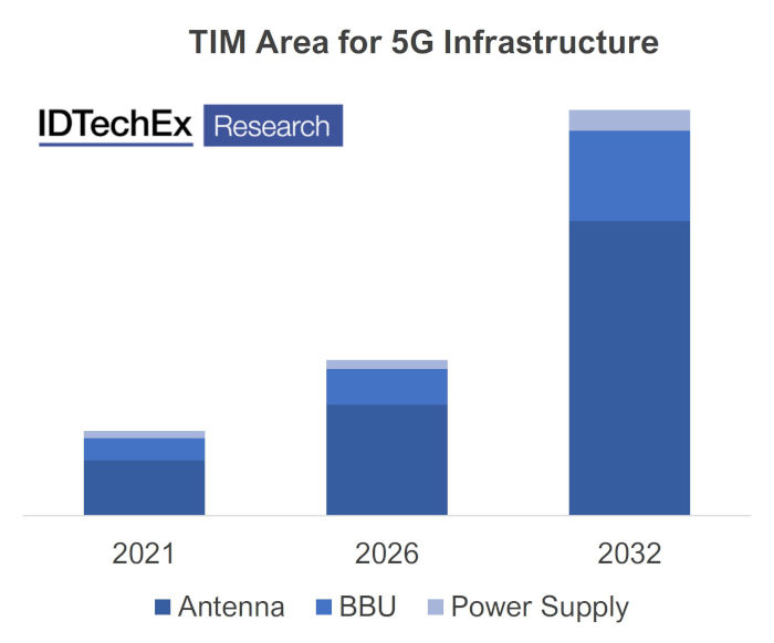 demanda-TIM-infraestructura-5G