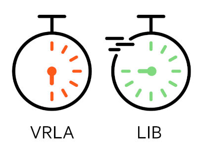 Vertiv-LIB-icons-EN-NA-DC w