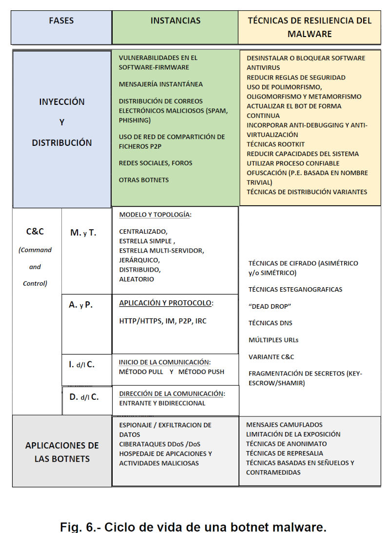 ciberseguridad-249-6