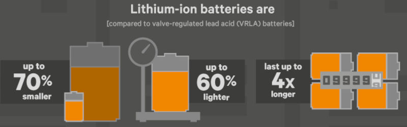 making-the-case-for-lithium-ion-batteries-w