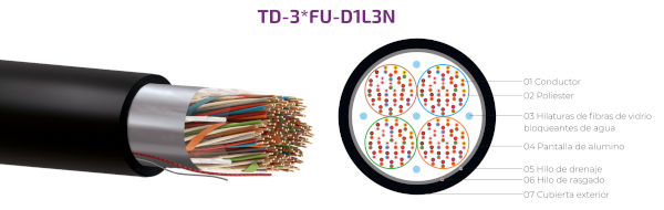 cable-conductor multipar TD-3FU-D1L3N-w