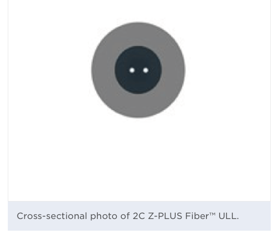 sumitomo-fibra-2C Z-PLUS Fiber-ULL-2