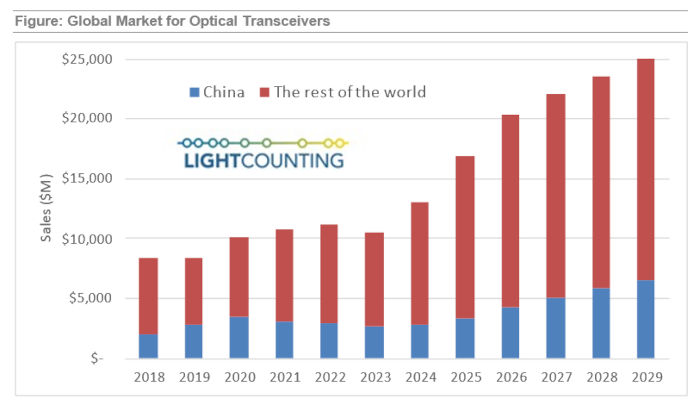 China report-transceptores-w