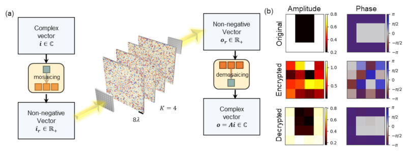 Complex-valued-Linear-Transformations-ozcan-w