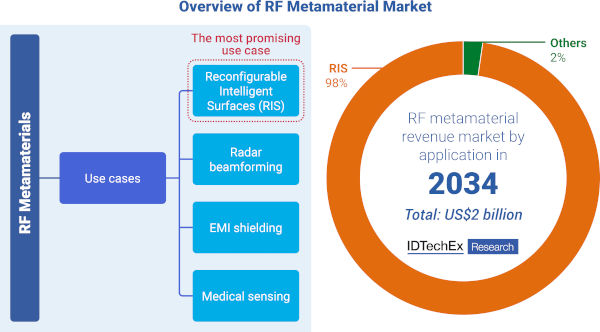 materiales-rf-w