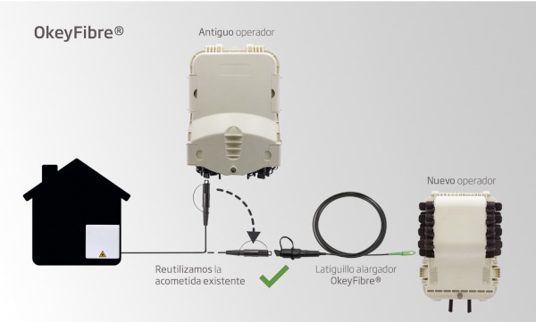 alargador acometida okeyfibre diagrama w