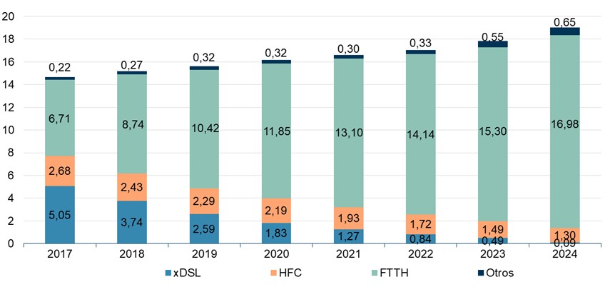 Broadband line evolution