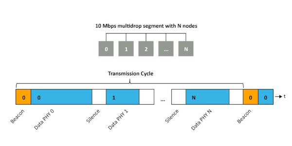 single pair ethernet Figure 2