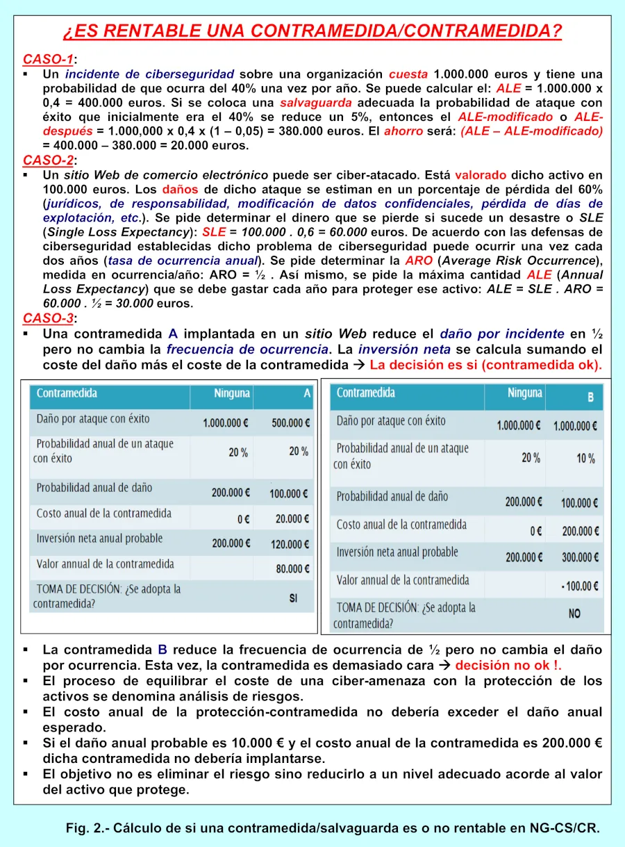 2 calculo contramedida salvaguarda ng cs