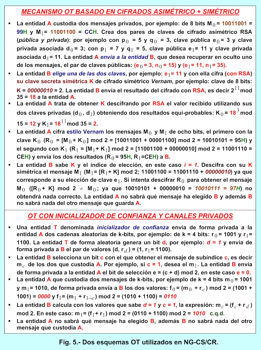 5 esquemas ot en ng cs cr