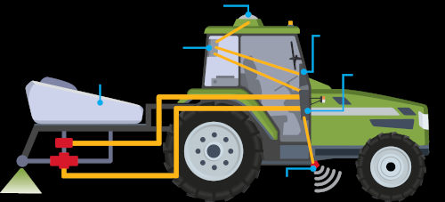 agriculture intelligente 2
