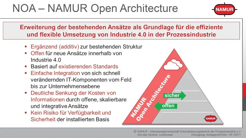 open architecture NAMUR NOA moxa