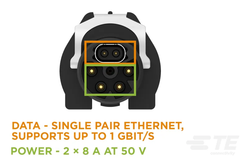 conector te connectivity corte híbrido SPE M12