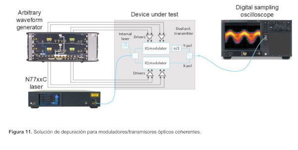 Solution de la figure 11 pour le débogage des modulateurs w