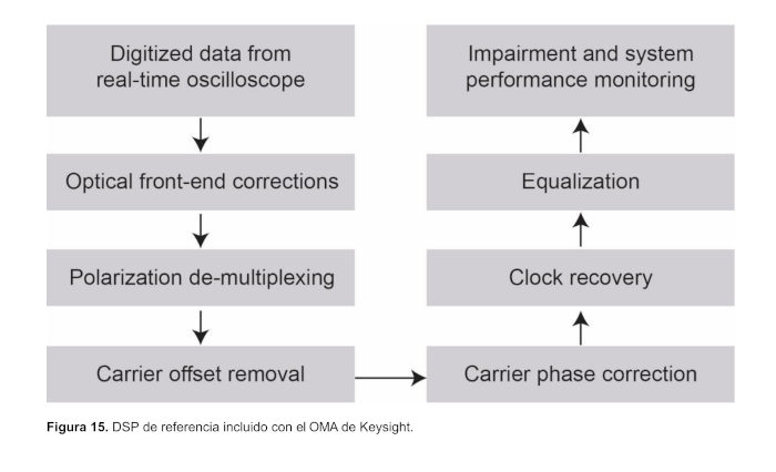 Figure 15 dsp.oma keysight w