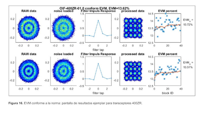 figure 16 iEVM selon la norme w