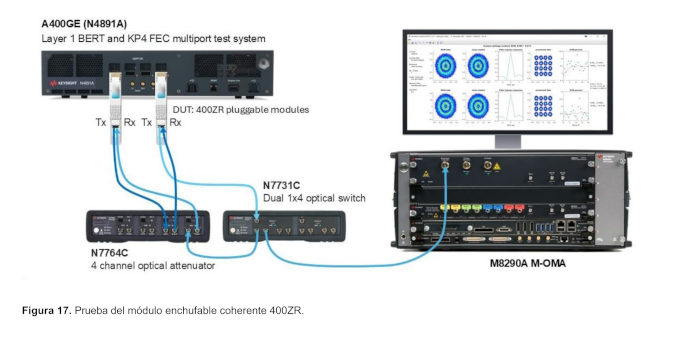 Figure 17 Test du module enfichable w