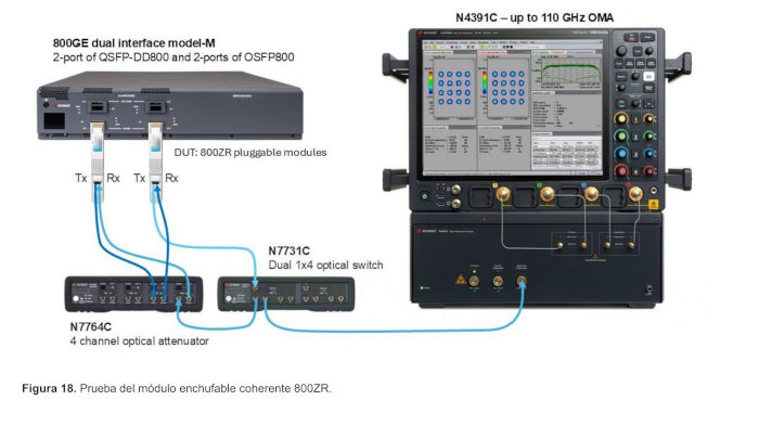 Figure 18 : Test du module enfichable 2W
