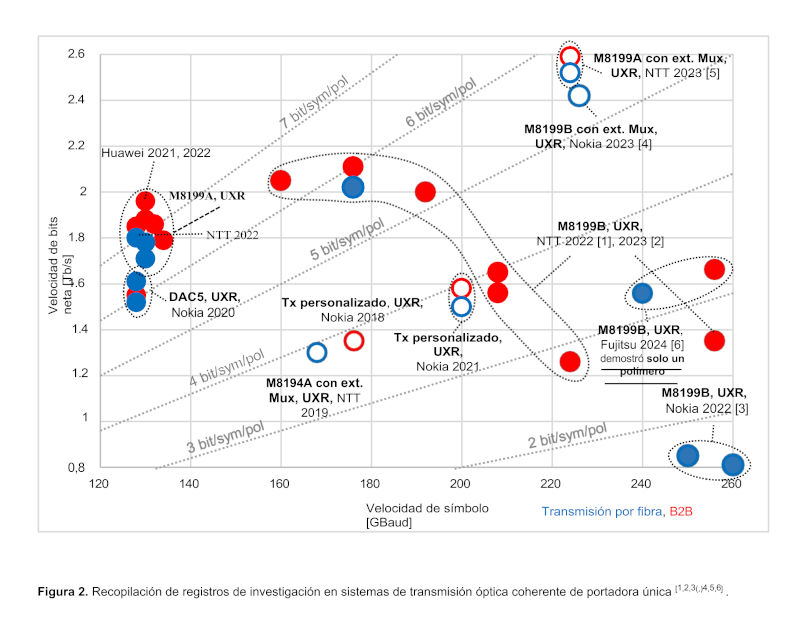 Figure 2 : Compilation des données de recherche