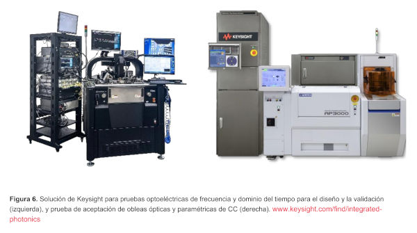 Figure 6 Tests optoélectroniques de la solution Keysight w