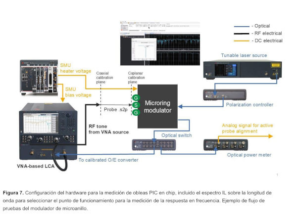 Figure 7 Configuration matérielle de mesure de la plaquette w