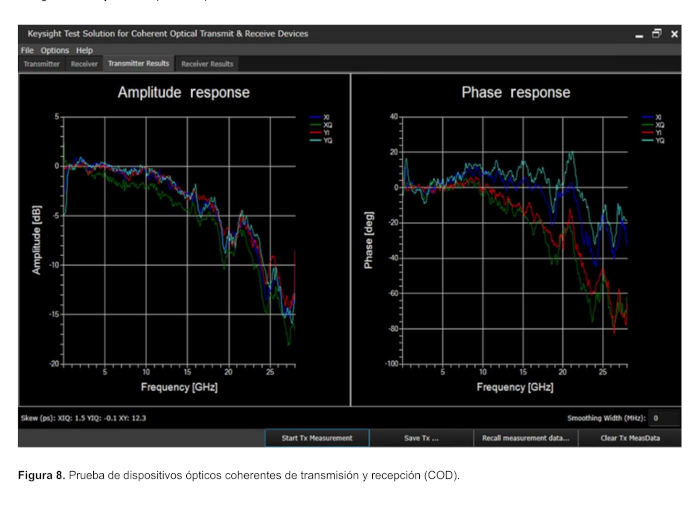 Figure 8 : test des dispositifs optiques cohérents 8