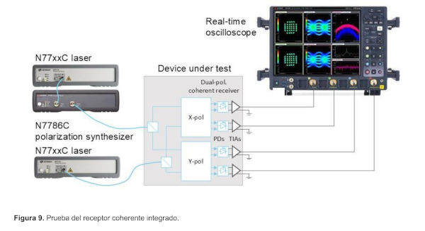 Figure 9 test de récepteur cohérent w