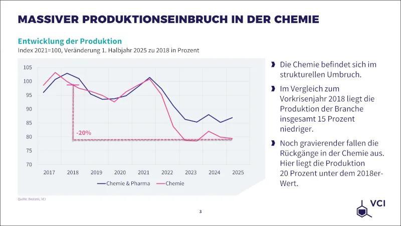 halbjahrespressekonferenz 2025 charts 3 moxa