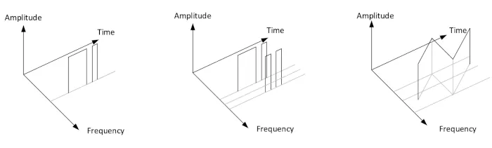 modulation ODK FSK