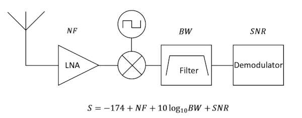 sensibilidad receptor db w